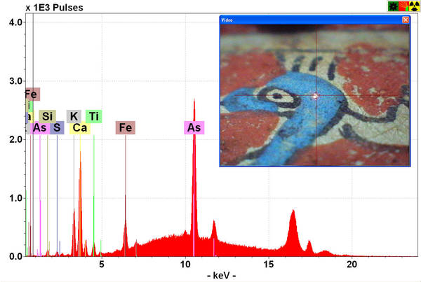 An example of the XRF spectrum obtained by analysing a spot in a blue lapis lazuli area of a folio. The chemical elements are labelled with their chemical symbols.